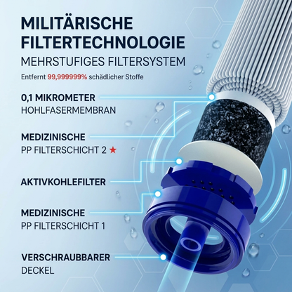 HYDRO-X1 Notfall Wasserfilter (1.500 Liter)